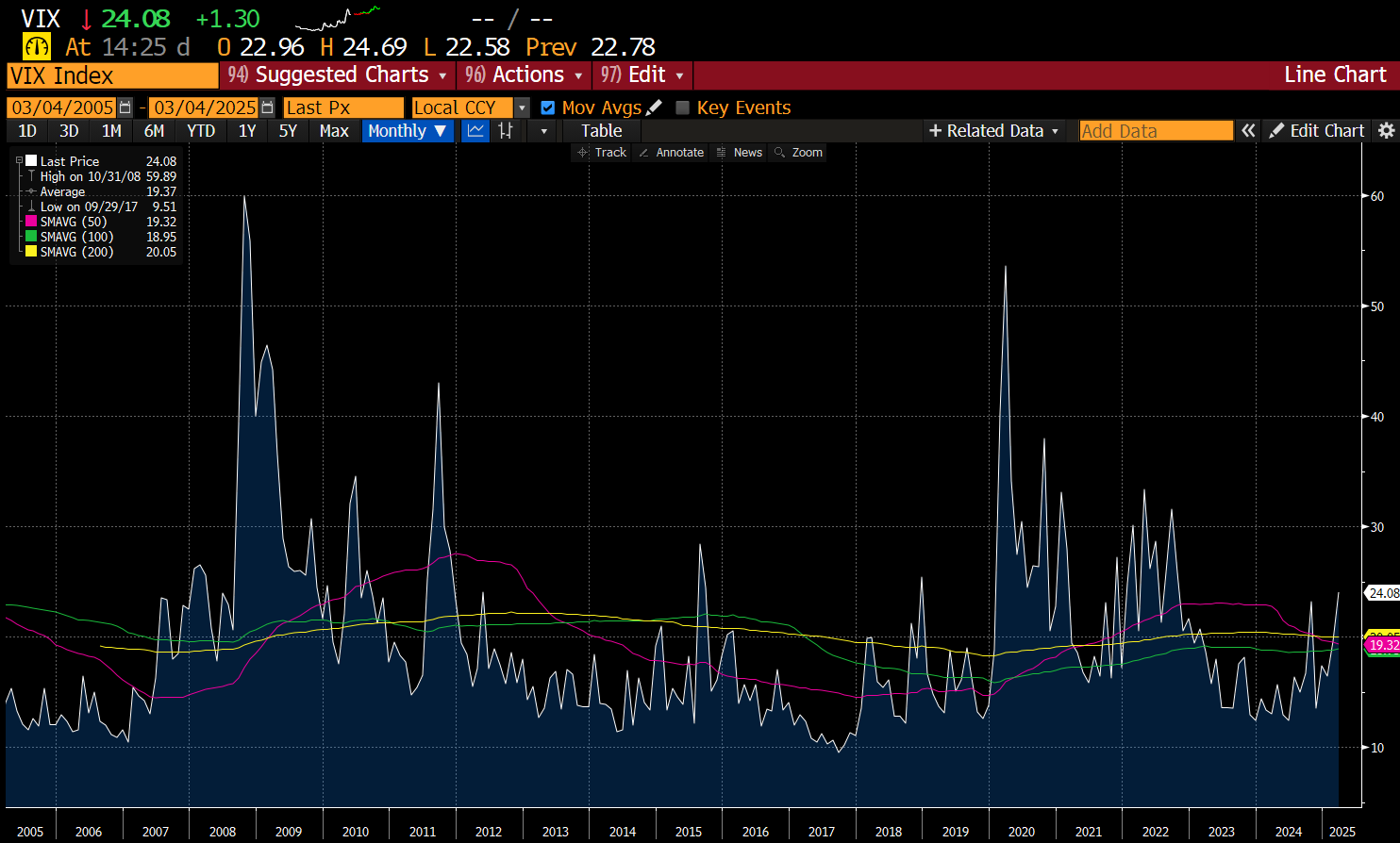 WHAT HAPPENING IN AUTOCALLABLE WORLD? - by Russell Clark