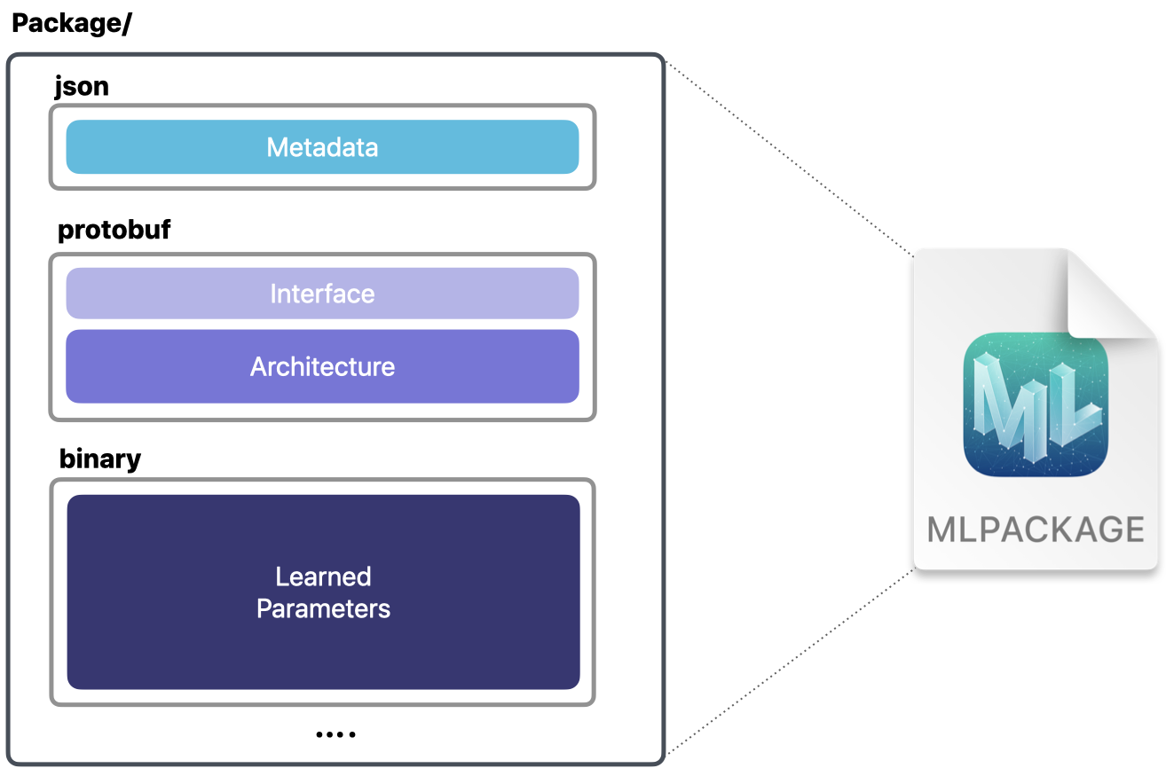 The AI Engineer's Guide to Inference Engines and Frameworks