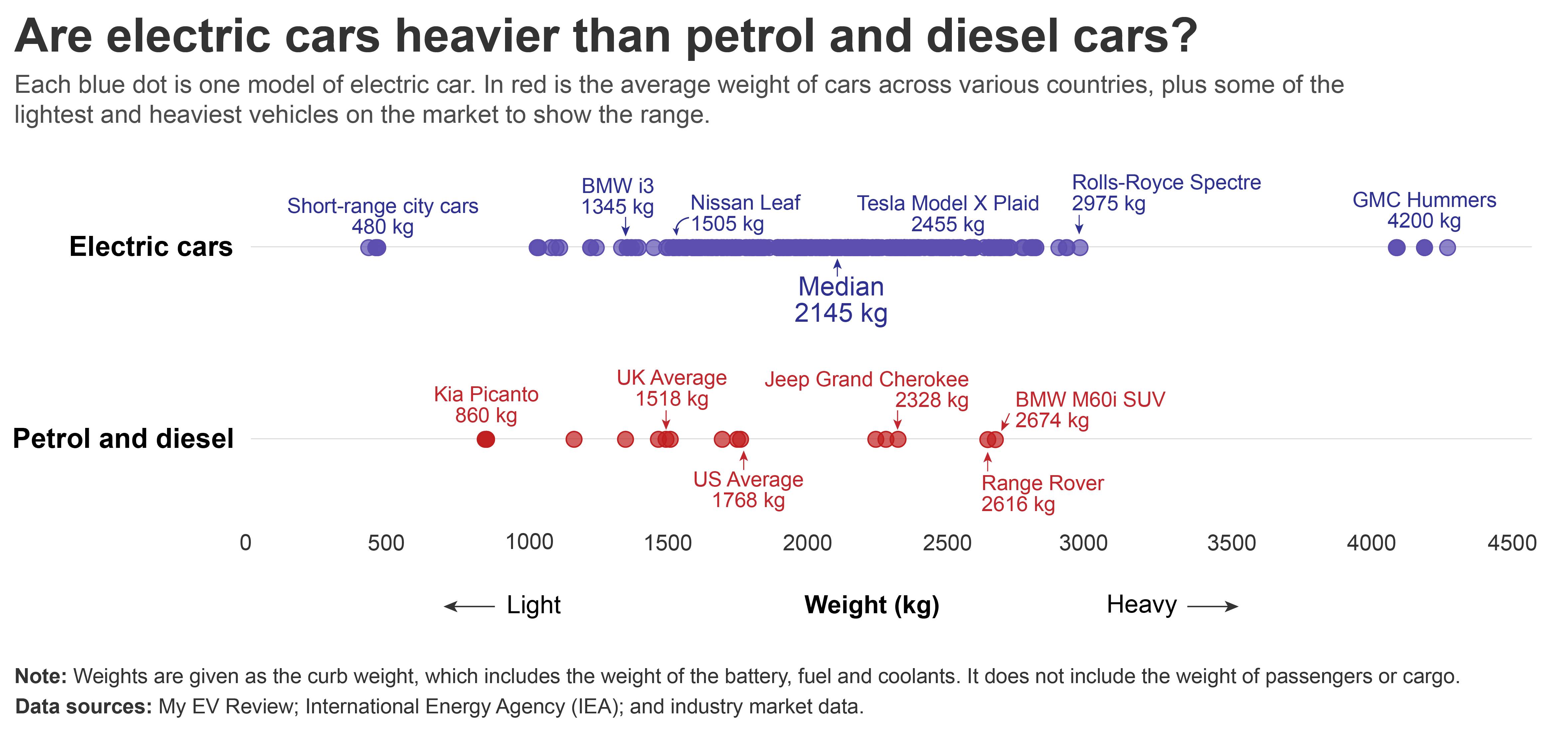 Kgs & Cars:  A Weighty Issue - ib2spfa