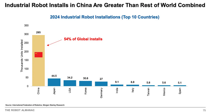 vblgoldfix.substack.com - VBL - Founders: China Owns The Robot Market