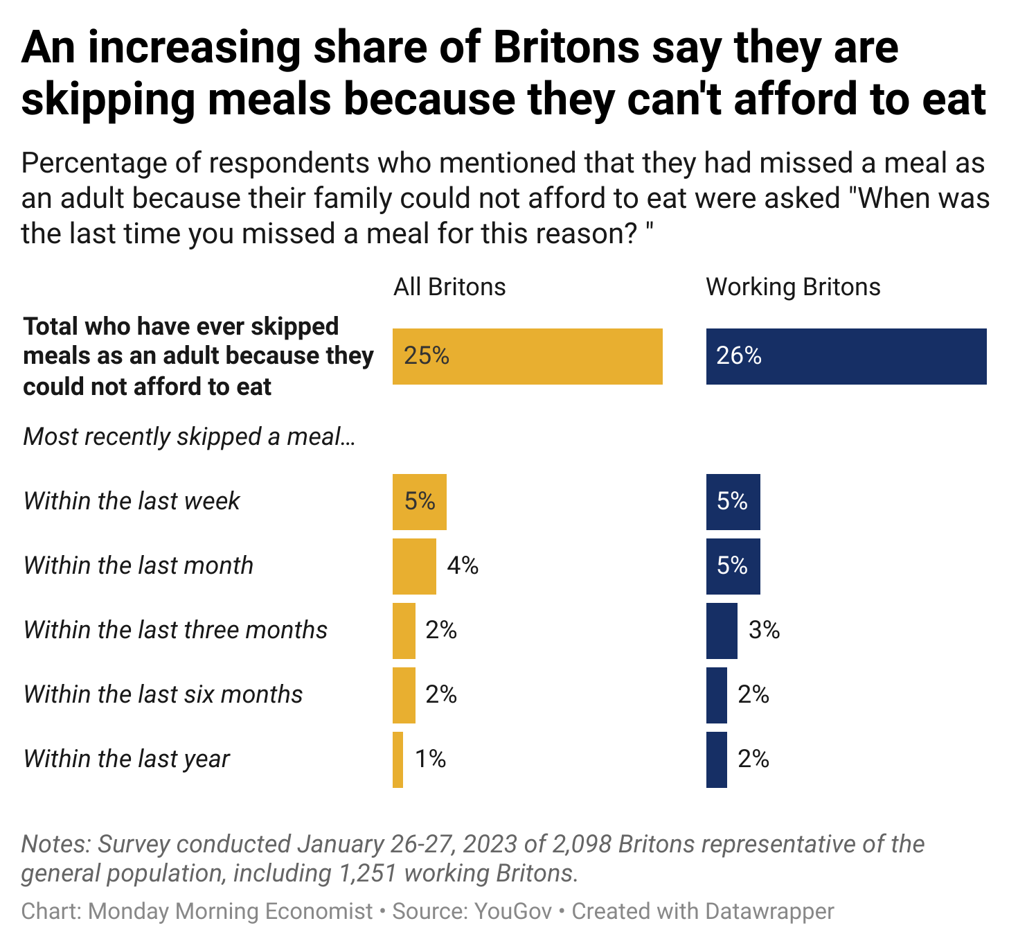 Pickle Inflation Inflation's Got the U.K. in a Pickle: Can Price Controls Save the Day?