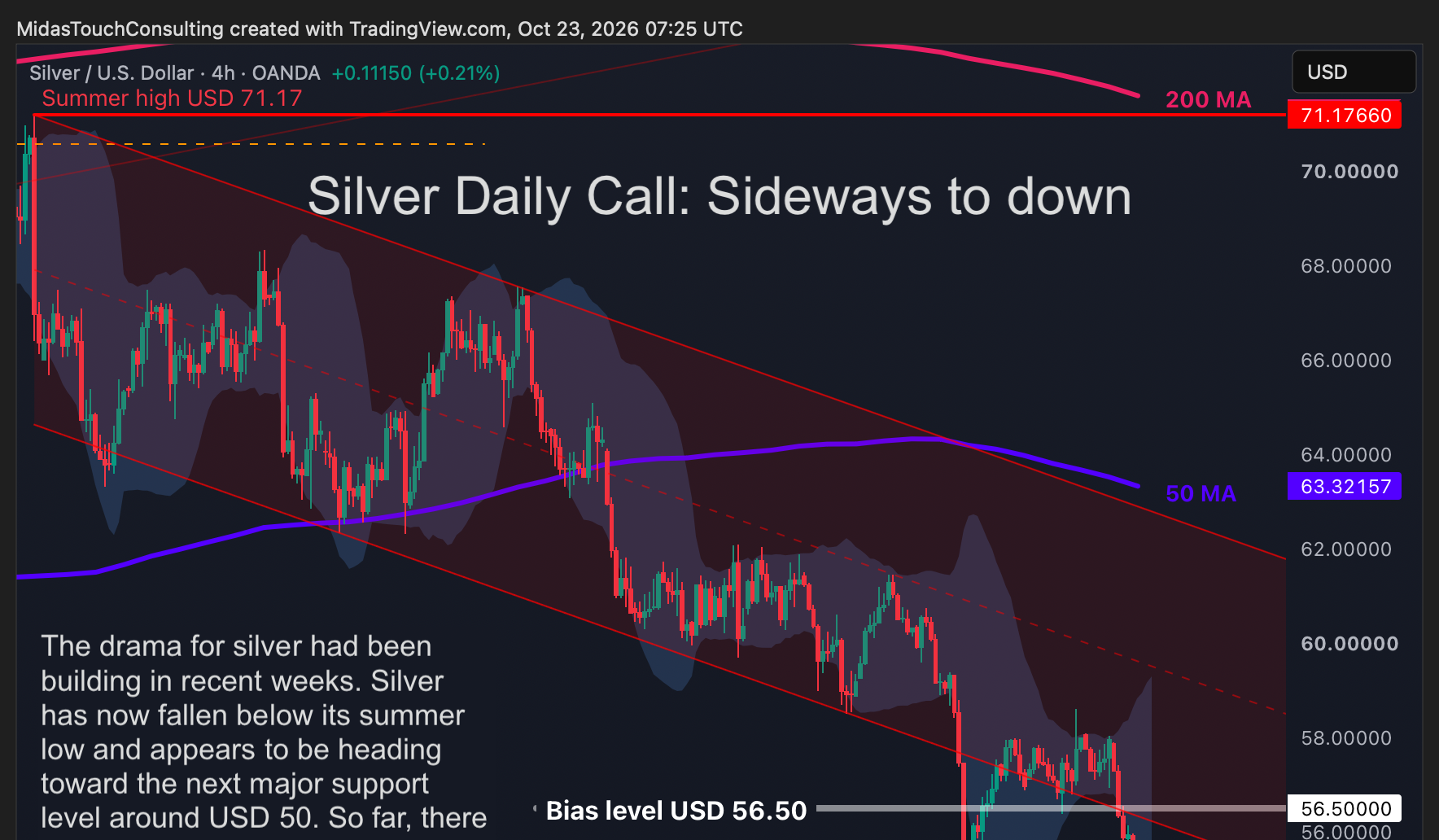 Silver Daily Call for October 23rd, 2026