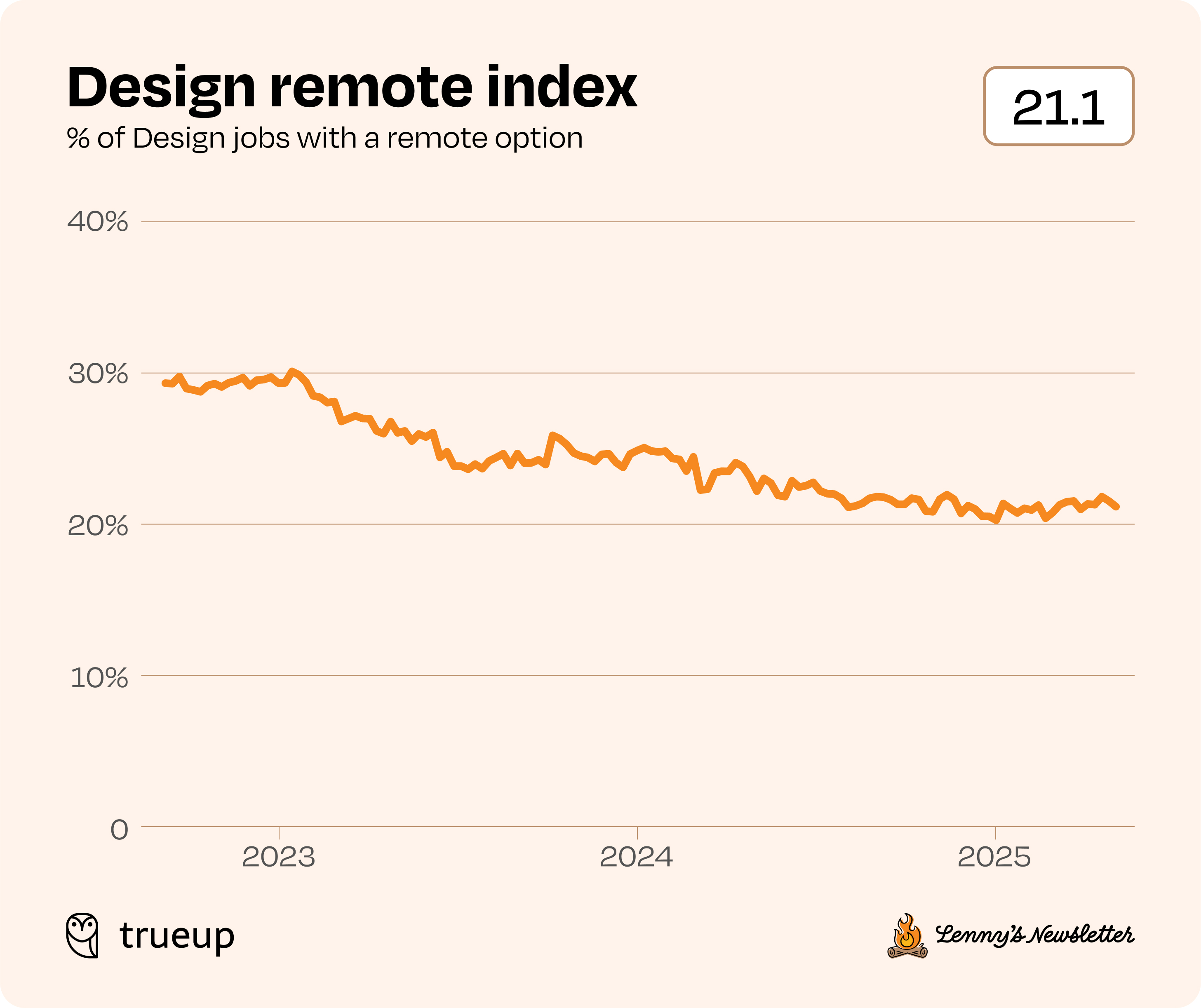 Image from State of the product job market in 2025