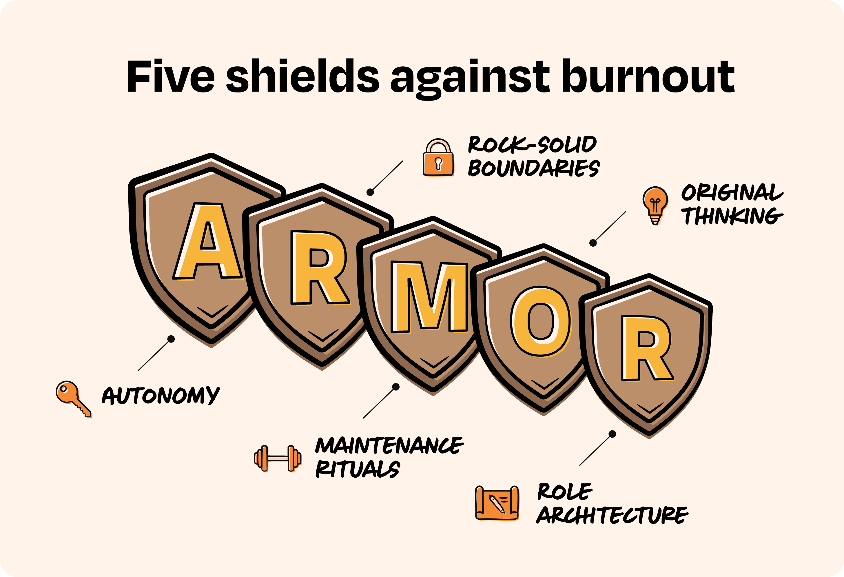 Image from How tech’s most resilient workers handle burnout