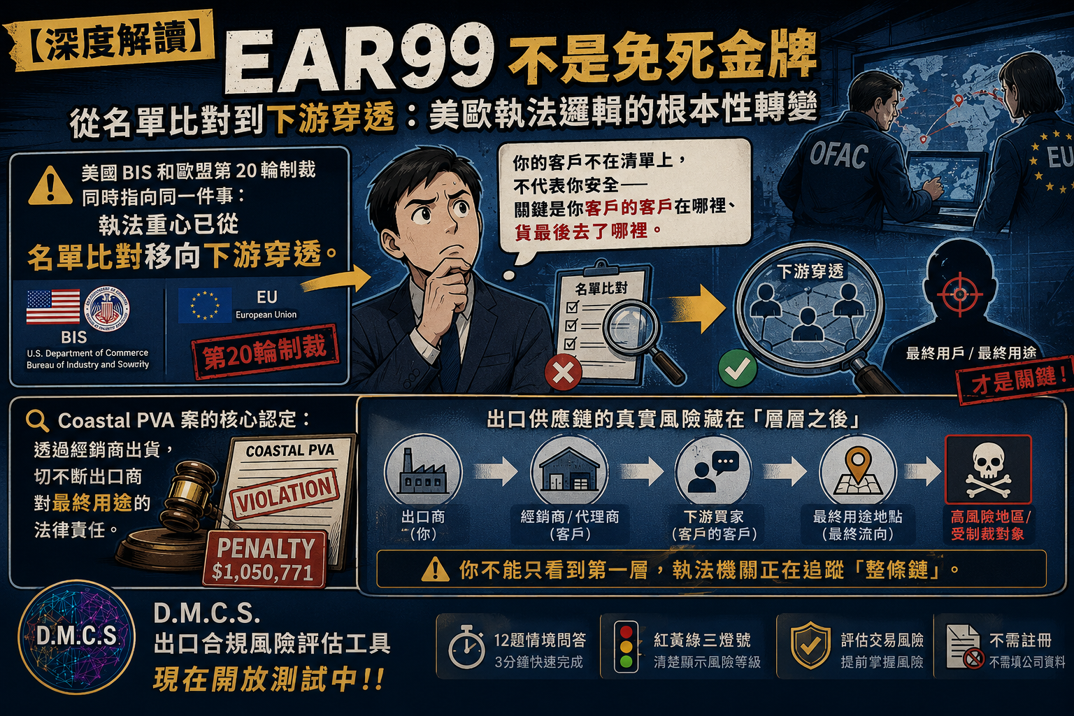 Codigo Ear99 【深度解析】EAR99 不是免死金牌——從名單比對到下游穿透 - D.M.C.S.