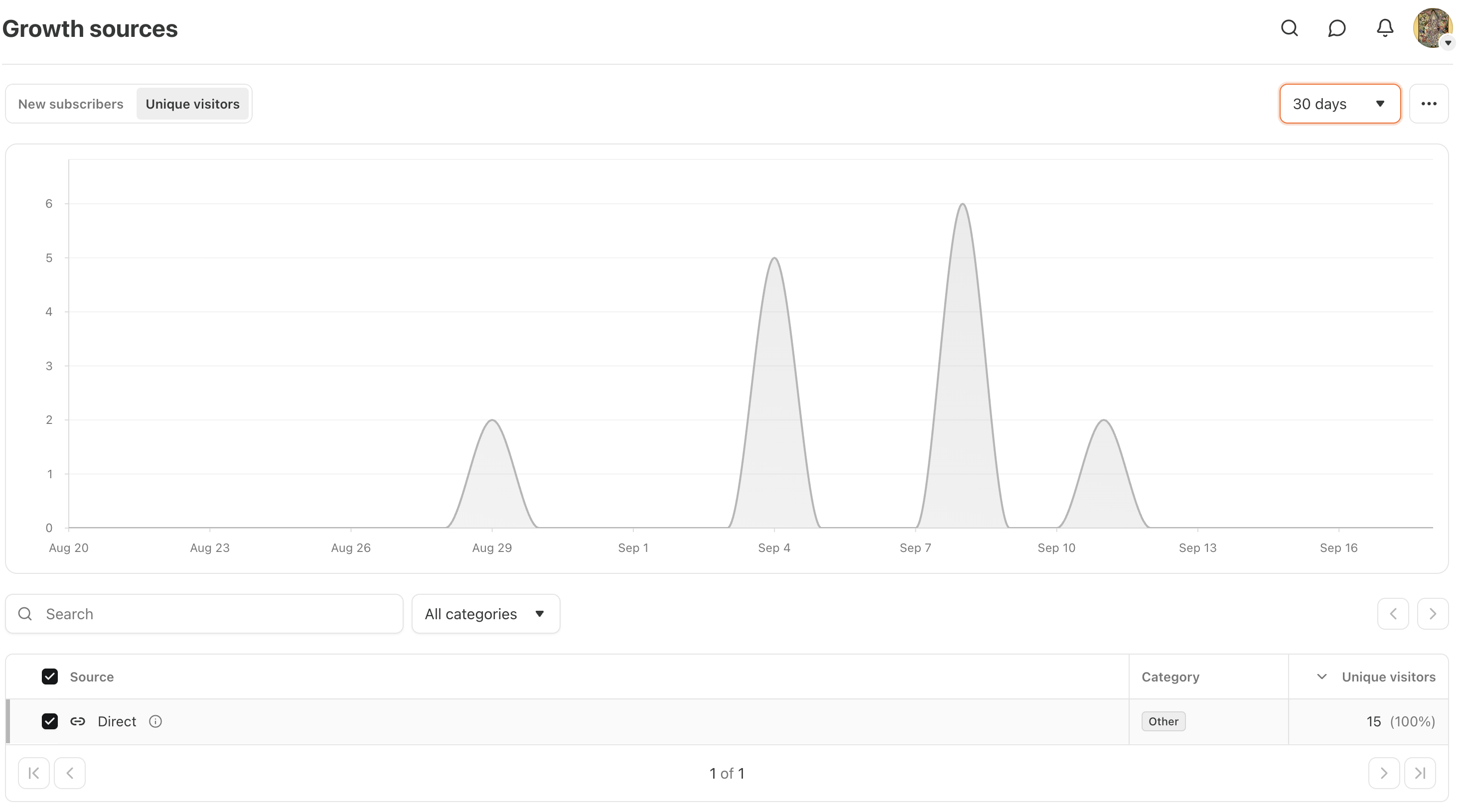 Every Substack Metric Explained - by Casandra Campbell