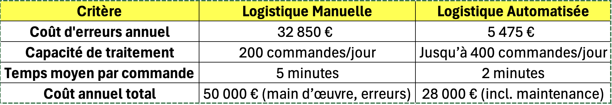 Les solutions logistiques e-commerce (illustration 3)