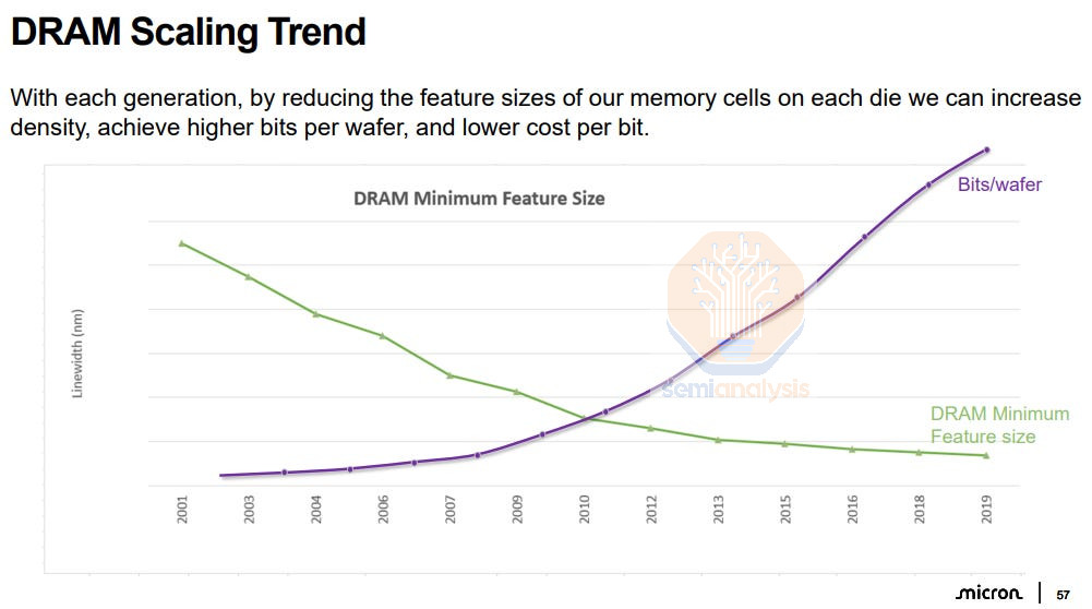 Unique Memory Issue Graph Memory Mania: How a Once-in-Four-Decades Shortage Is Fueling a Memory Boom