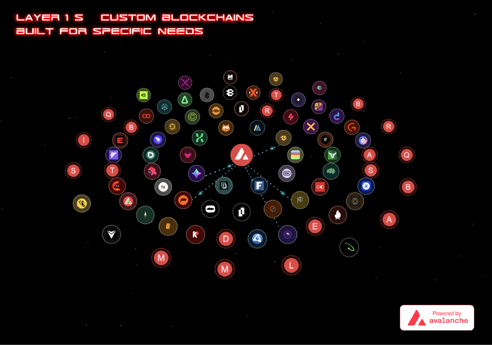 How Avalanche Works: Inside the C-Chain and Layer 1s