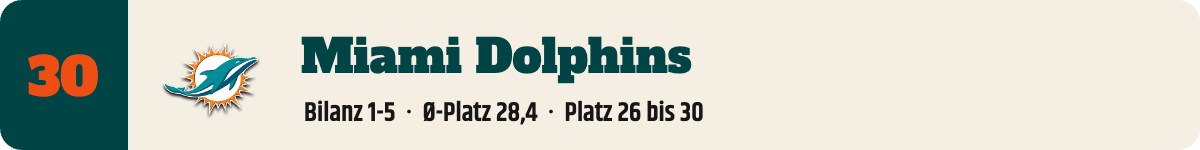 30. Miami Dolphins