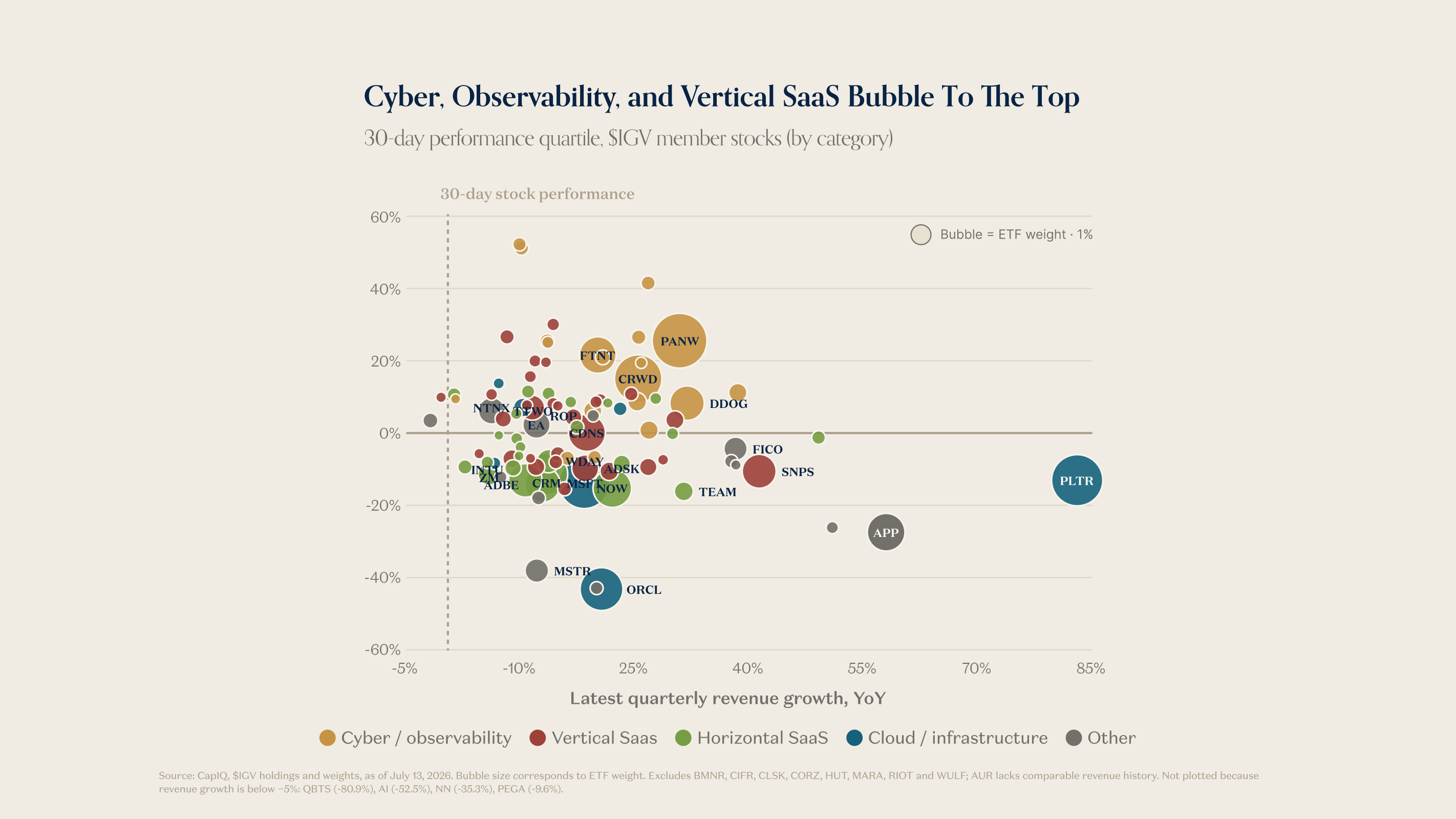 Charts of the Week: Software’s Selective Sell-Off