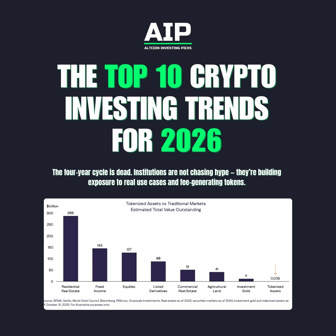 The Top 10 Crypto Investing Trends for 2026