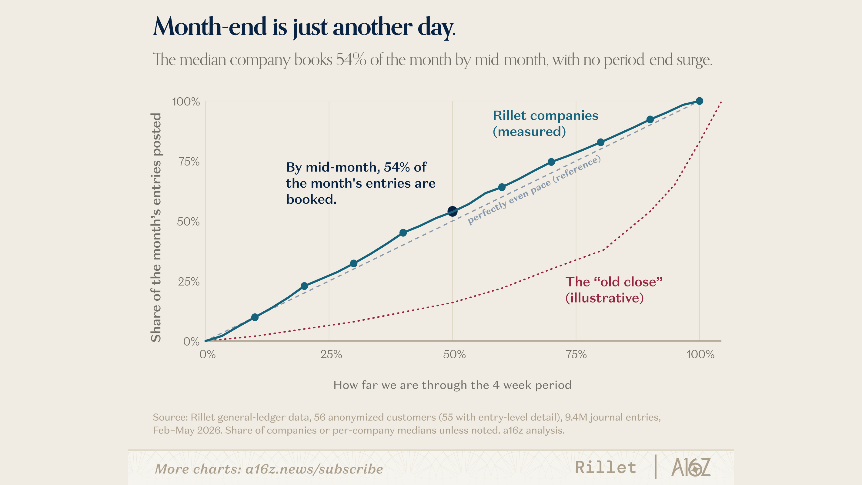 Month-End Is Now Just Another Day