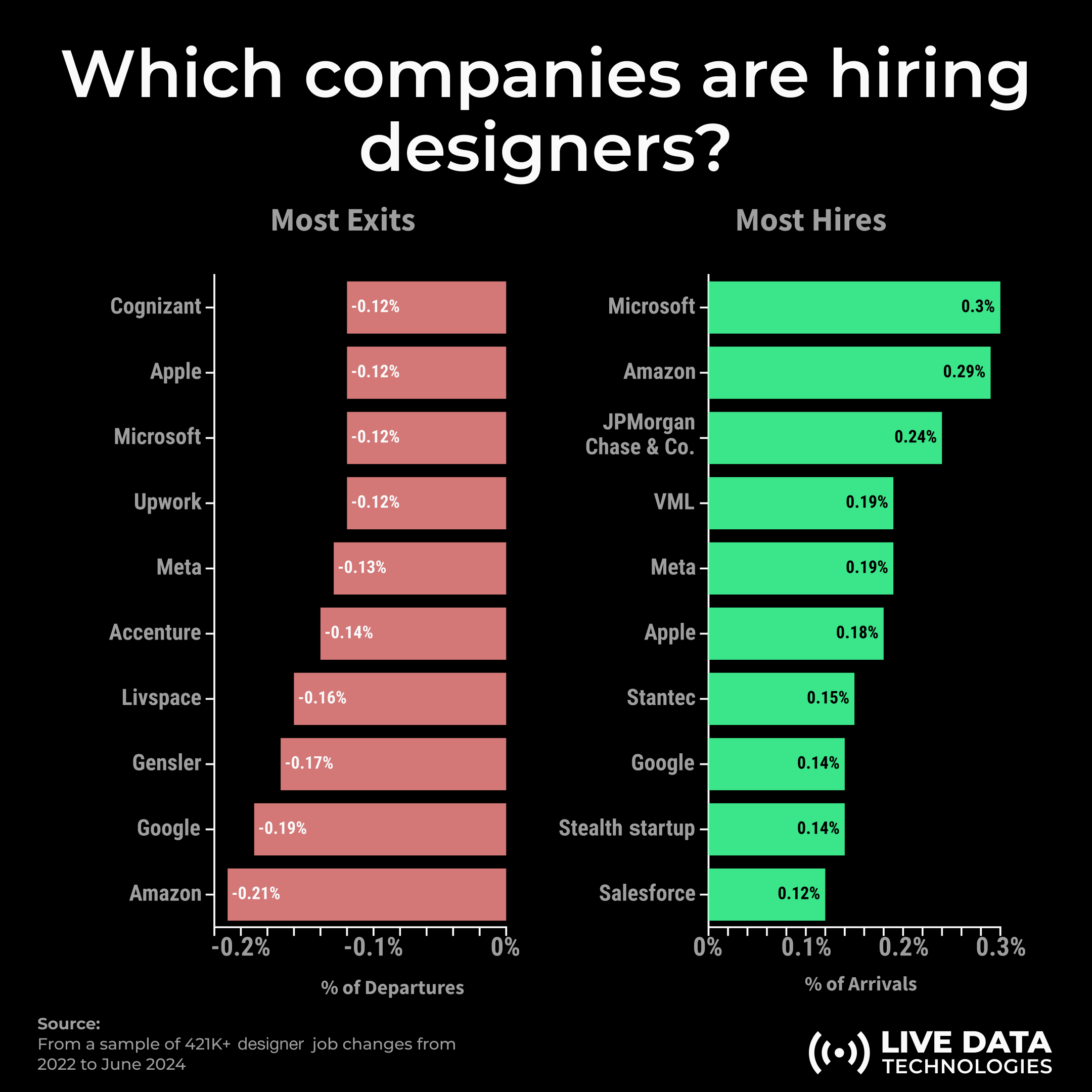 Image from New data on the product job market
