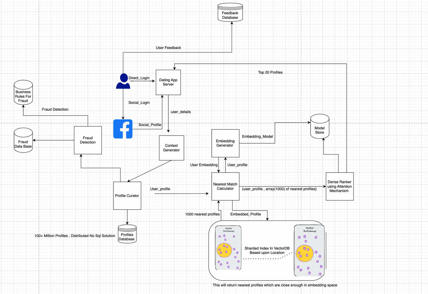 How I Automate Grading With LangChain And GPT-4