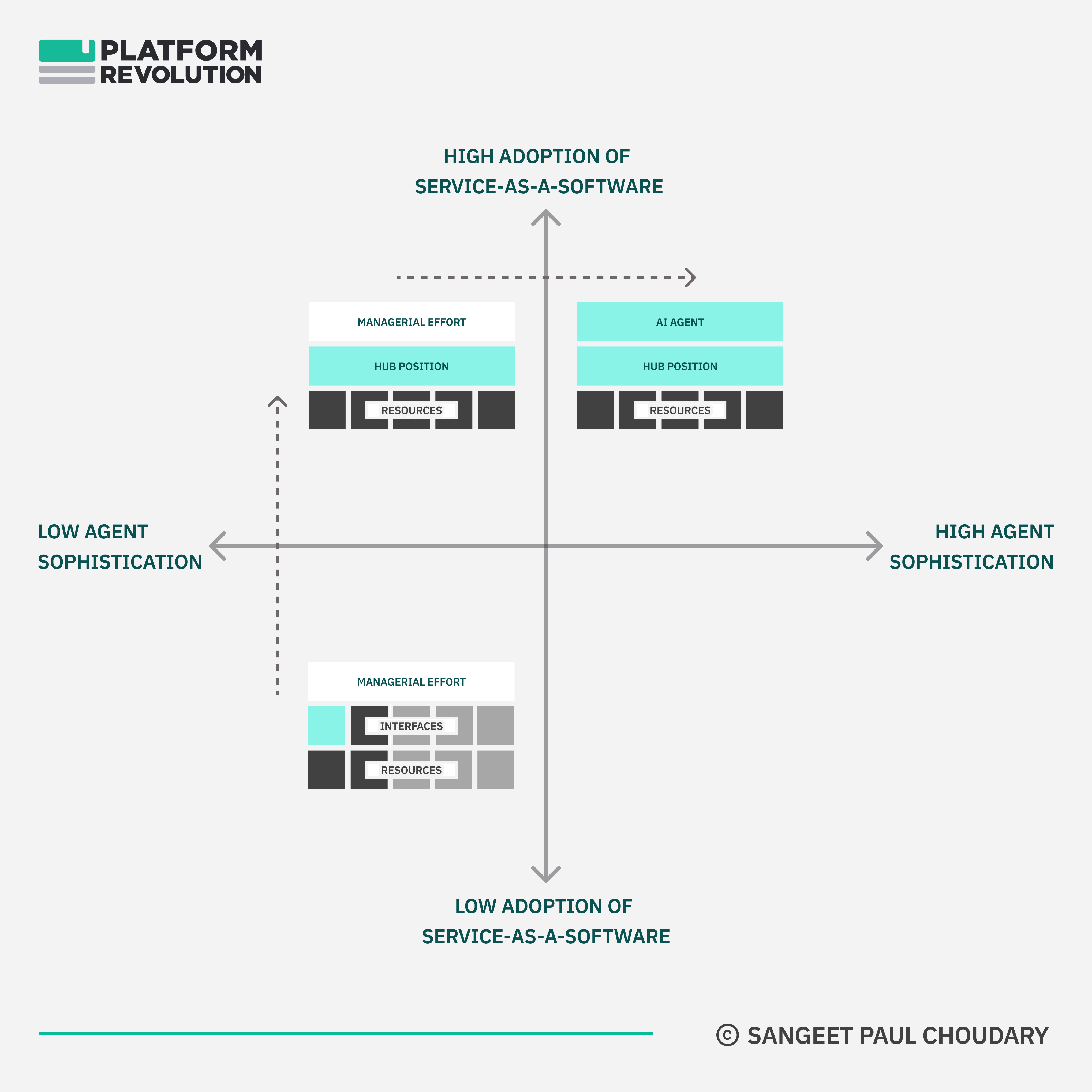 How to win at Enterprise AI - A playbook