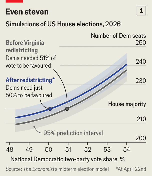 Our prediction model for America’s midterm elections