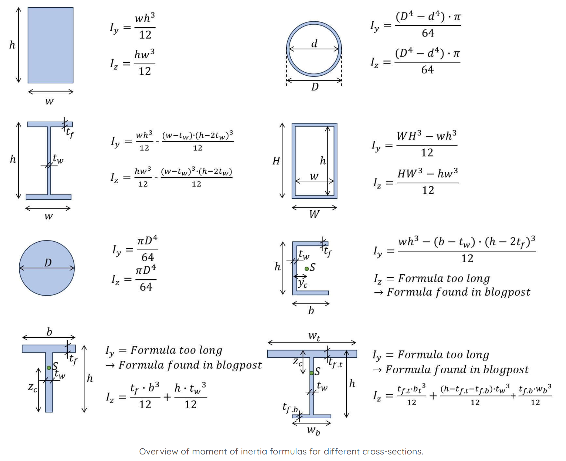 Moment of Inertia - by Laurin Ernst - Structural Basics