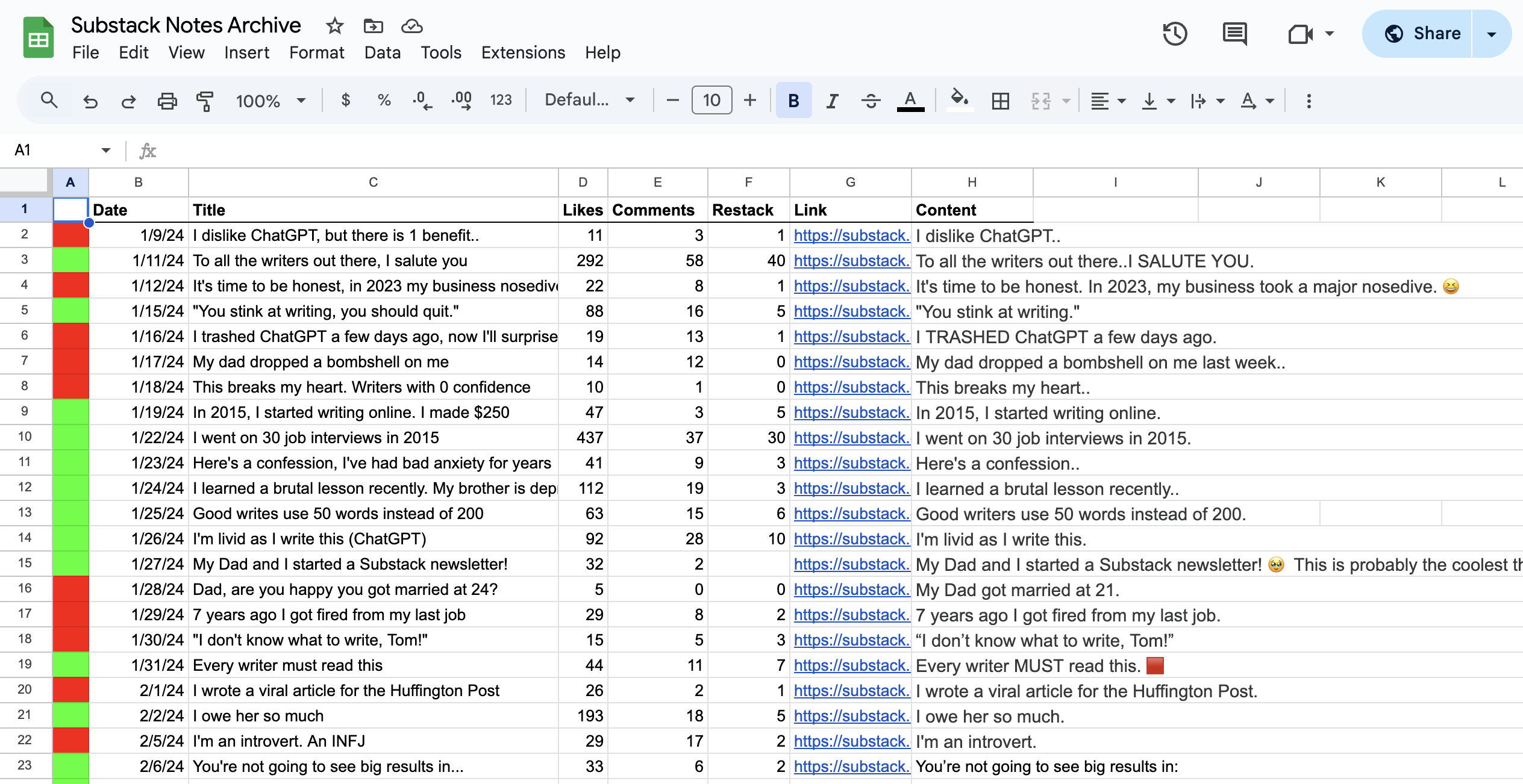 5 AI Prompts To Help You Crush Substack Notes In 2025