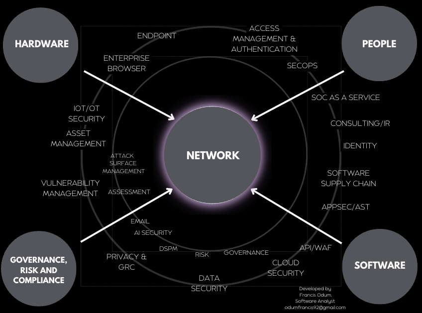 The Beginner's Guide to Cybersecurity - by SACR