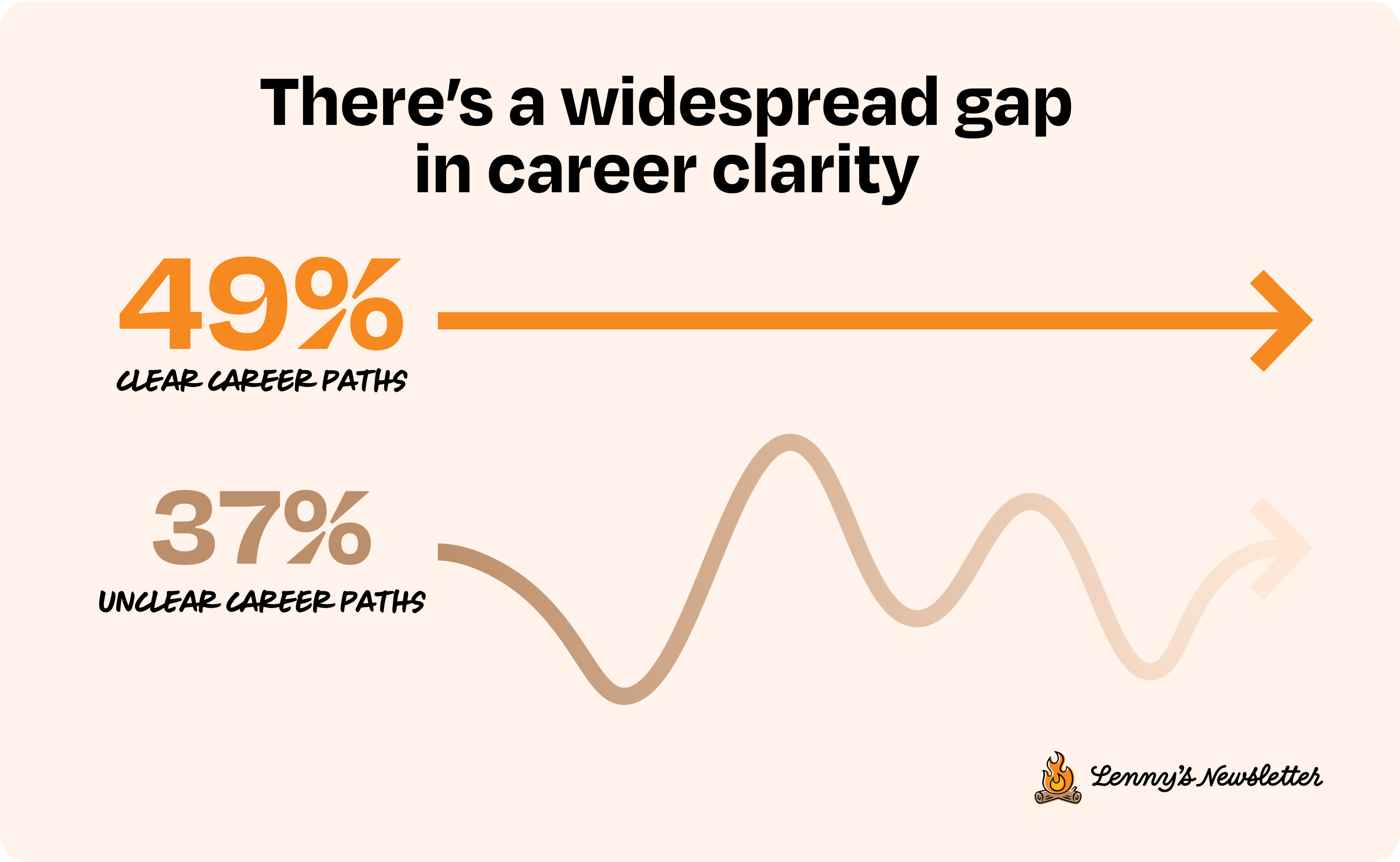Image from How tech workers really feel about work right now