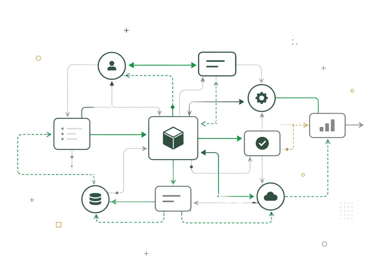 Dependency Mapping Guide: Identify, Track, and Manage Dependencies ...