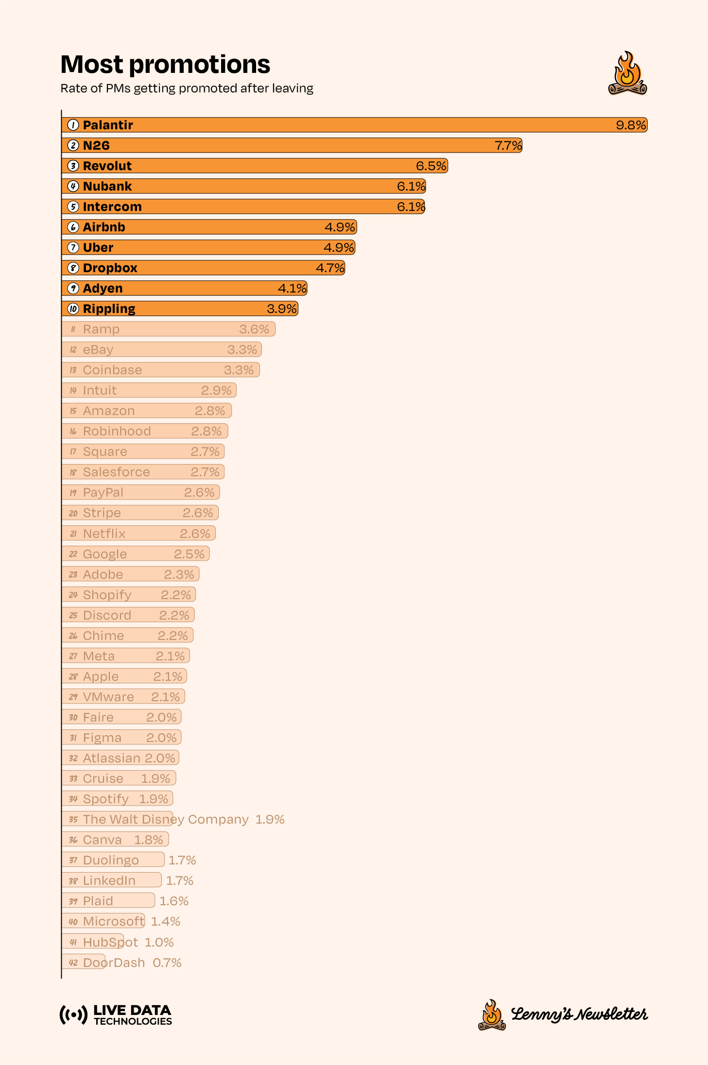 Image from Which companies produce the best product managers