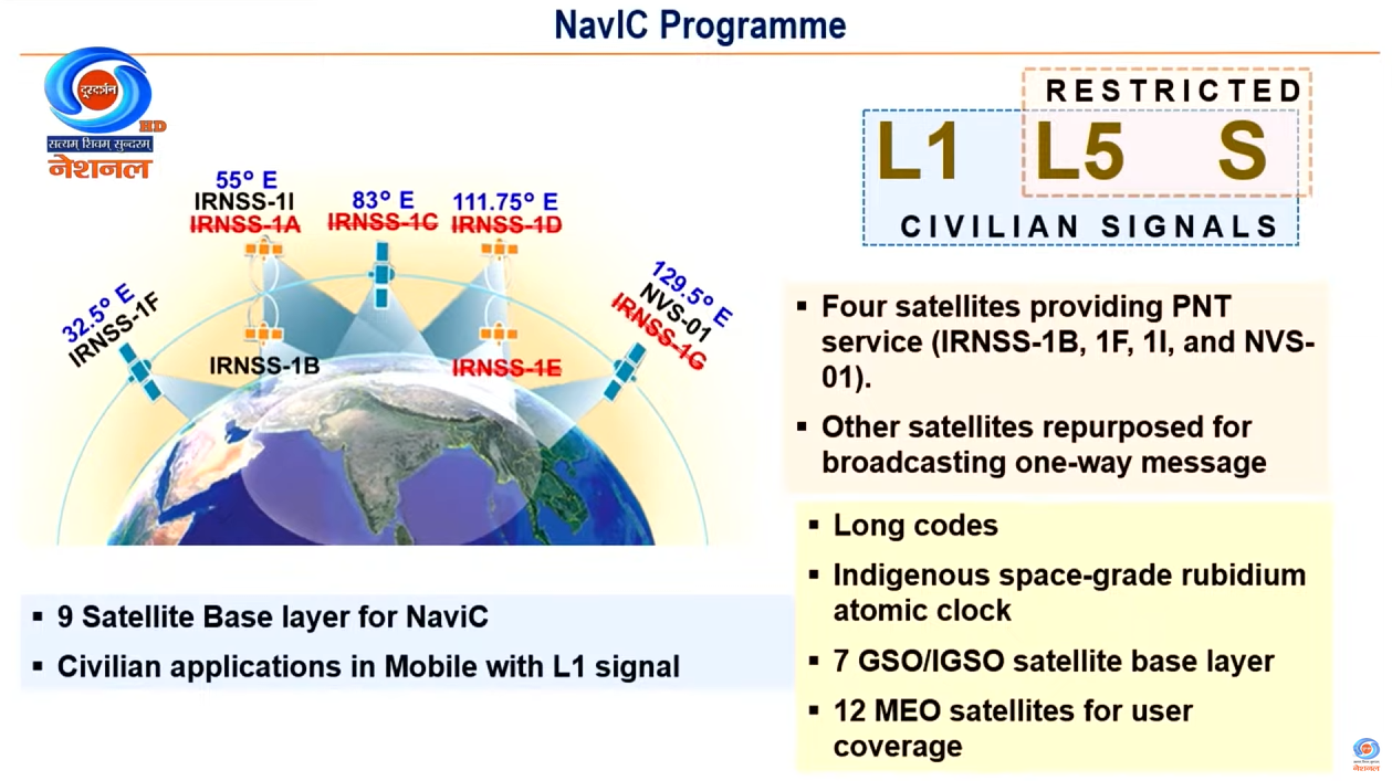 Analyzing effects of ISRO's NVS-02 Navigation Satellite failure on ...