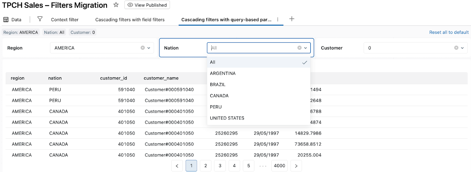 Migrating Existing Dashboards to Databricks AI/BI, Part 1: Context and ...
