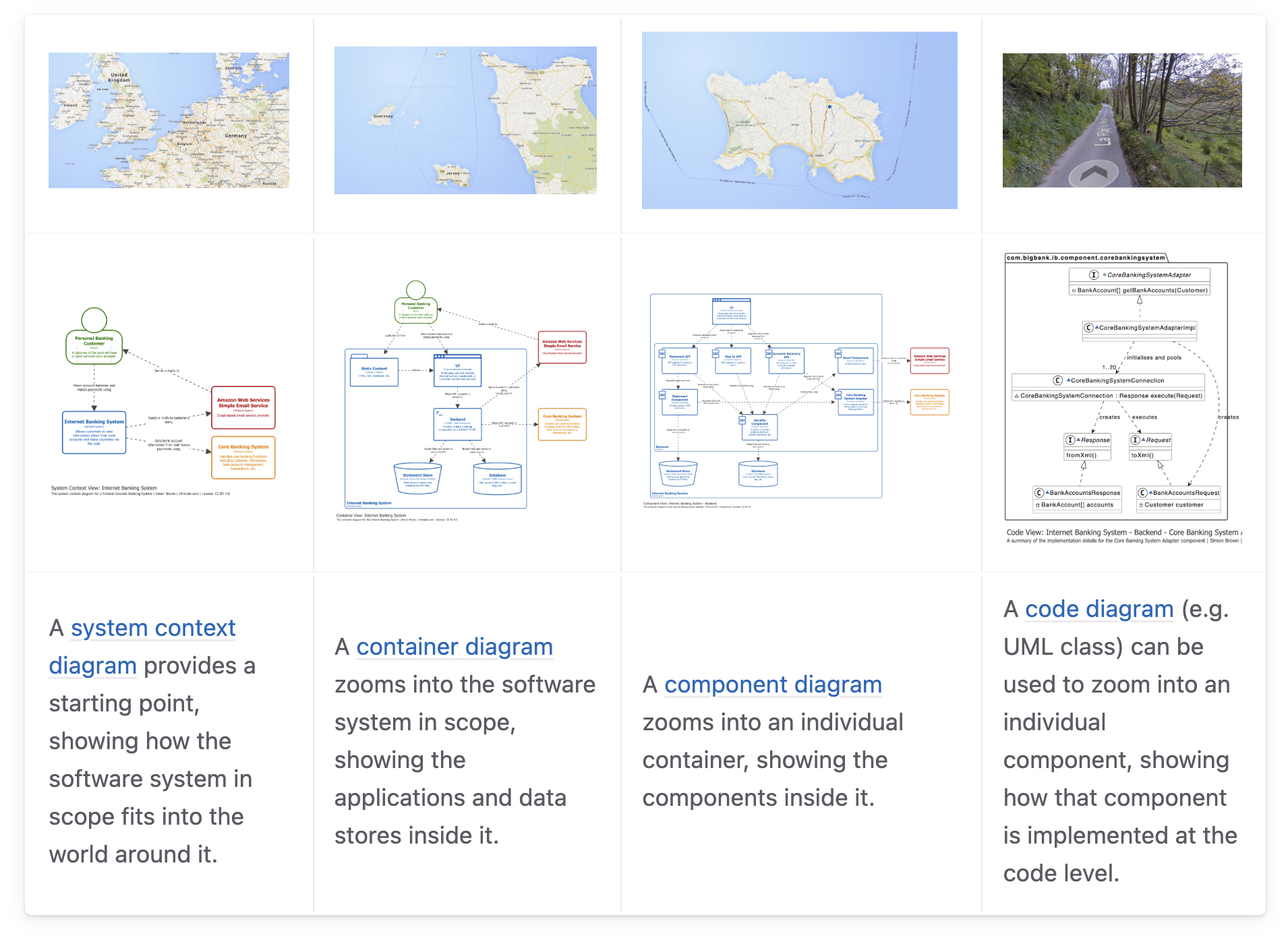 Từ Vibe Coding đến Real Product: C4 Model và tư duy Design Architecture