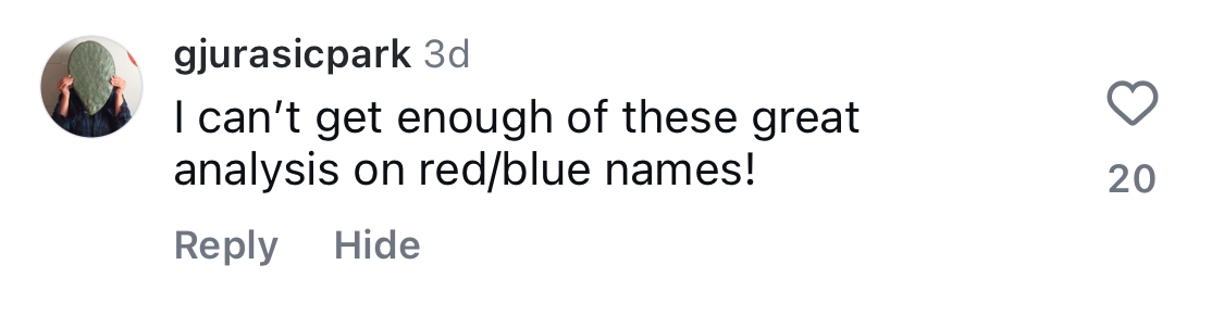 Red State and Blue State Baby Names: an Evolution 🇺🇸