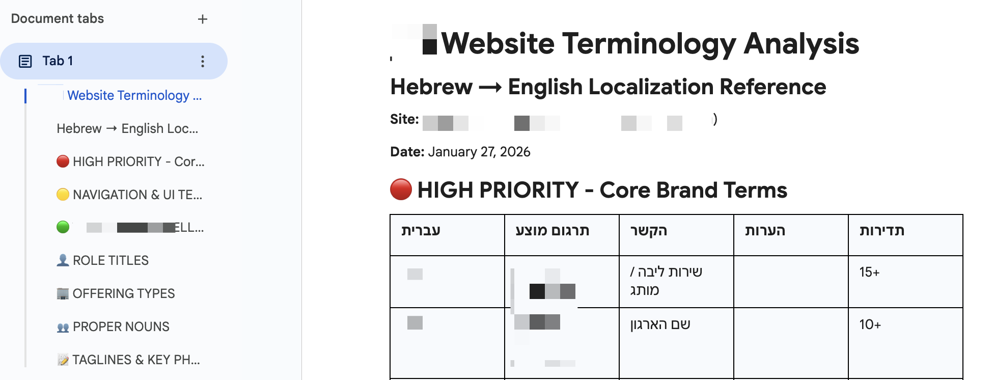 The AI workflow that replaced 3 rounds of revisions