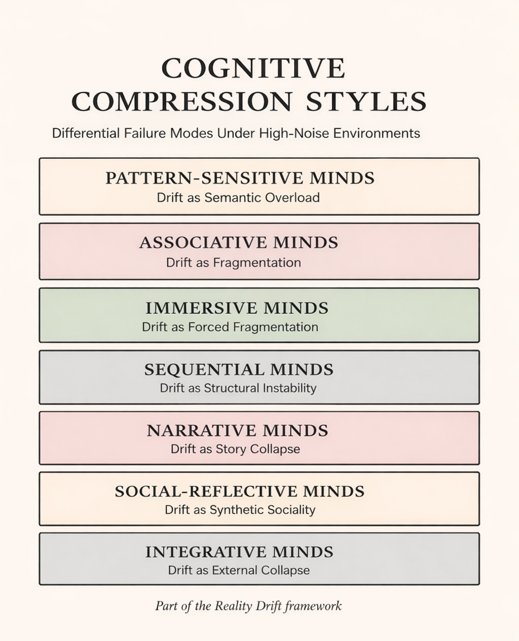 Cognitive Compression Styles: Why People Experience the Same World So ...