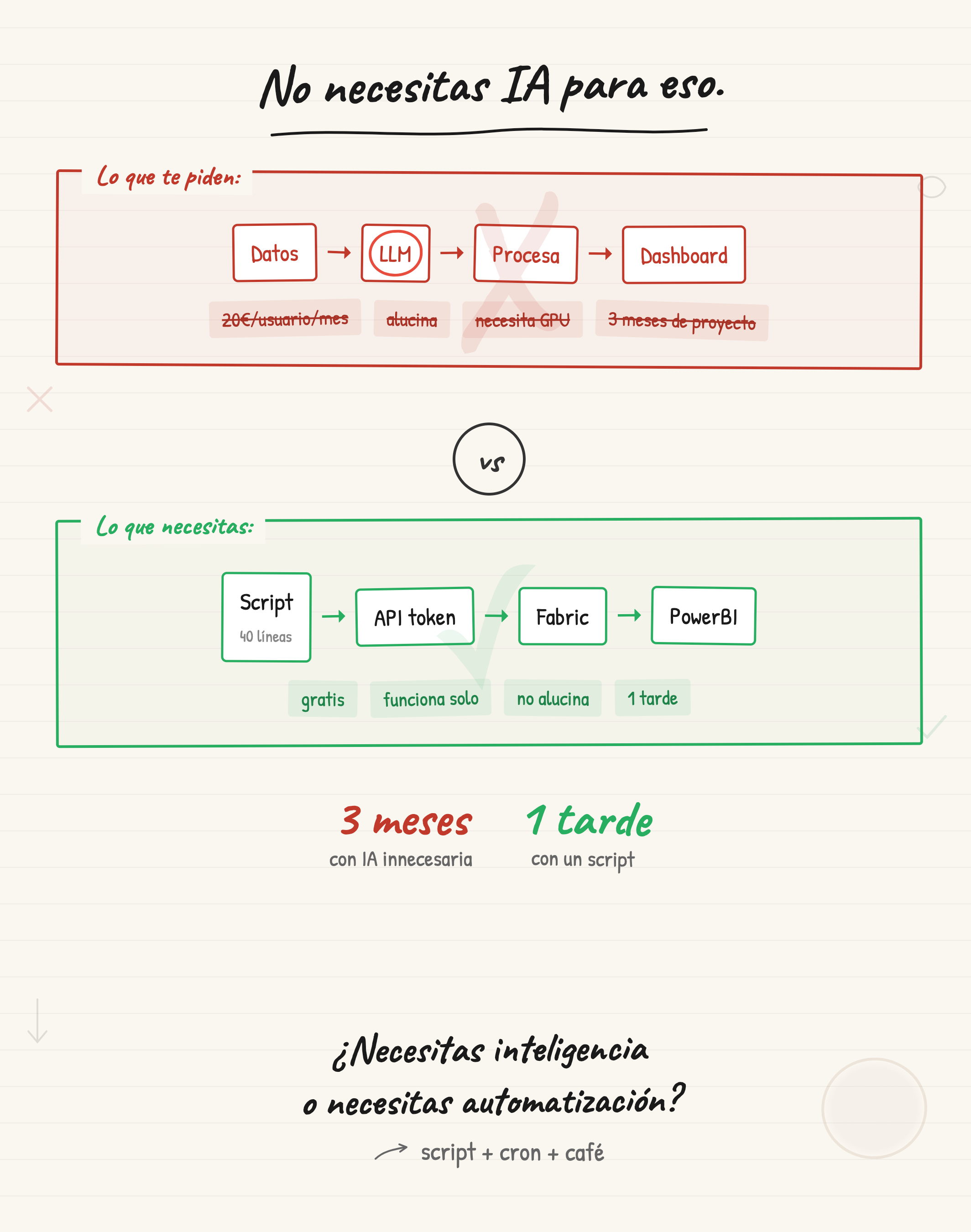 No necesitas IA, necesitas un script