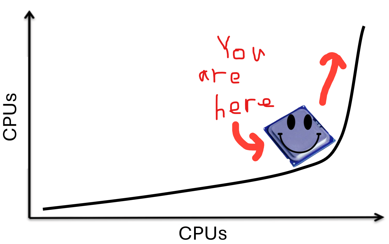 CPUs: A Better Story Than Photonics? - Jason's Chips