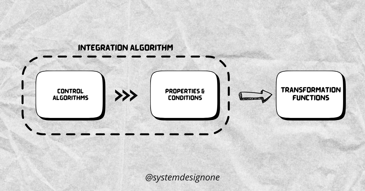 How Does Google Docs Work - by Neo Kim