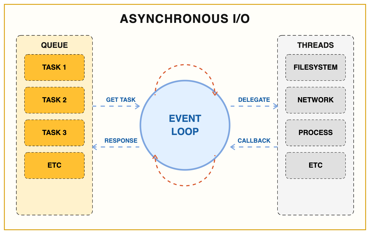 The Concurrency Mistake Hiding in Every FastAPI AI Service