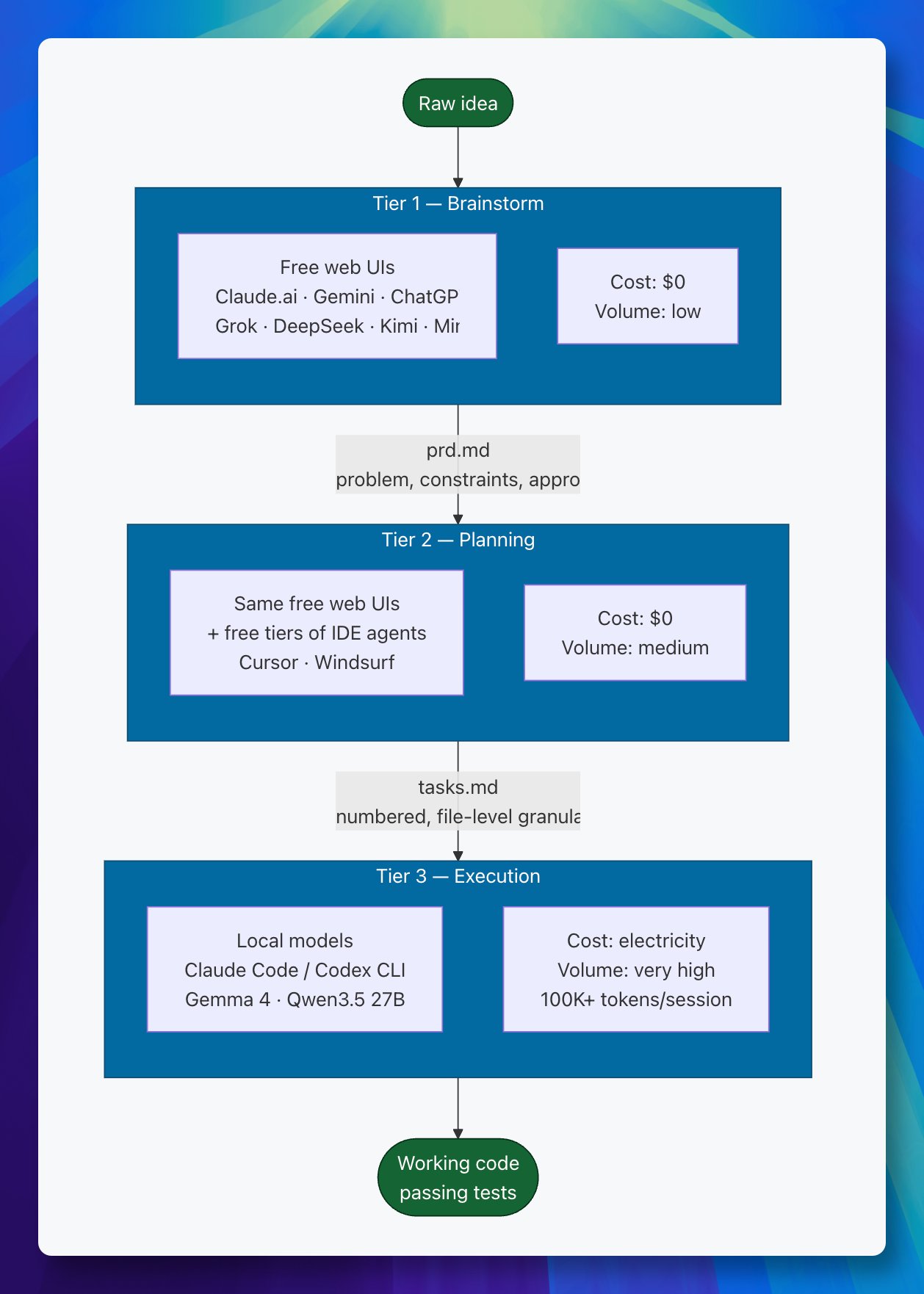 How to run Claude Code/ Codex with local models via Llamacpp, Ollama ...