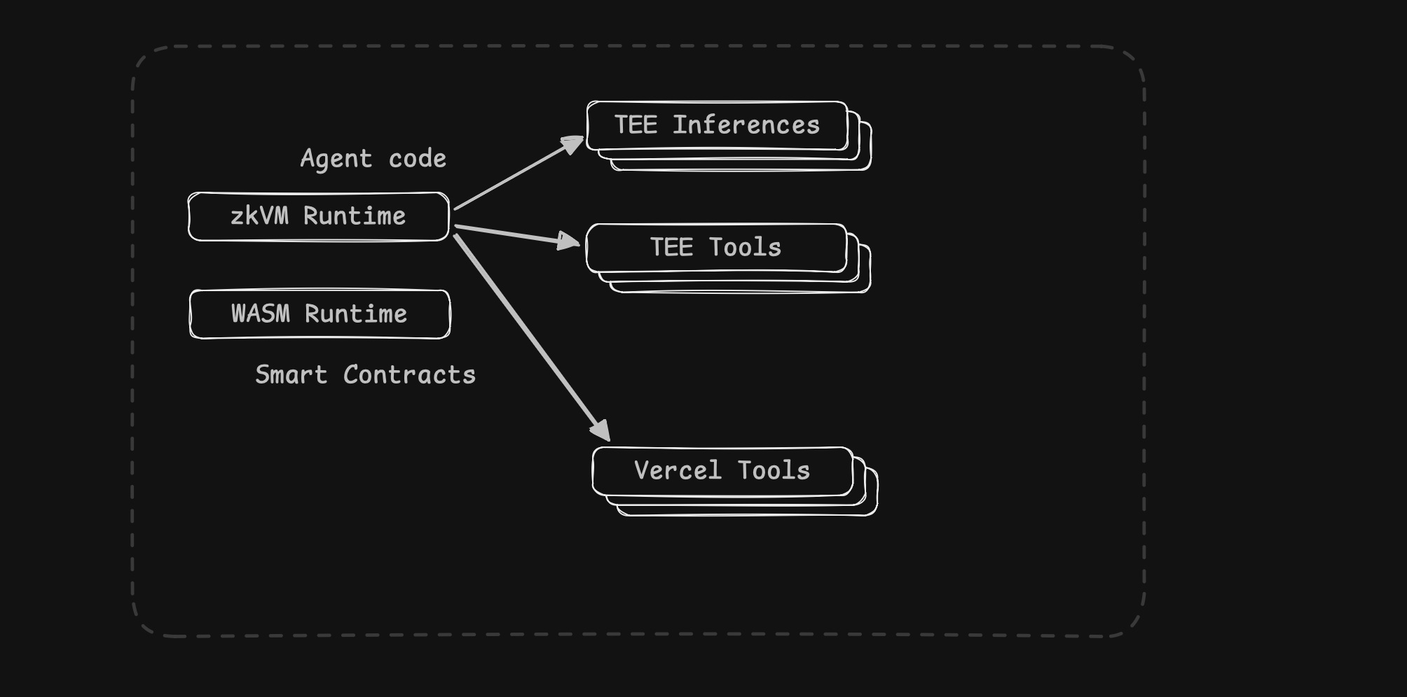 (Un)professional Linux monitoring