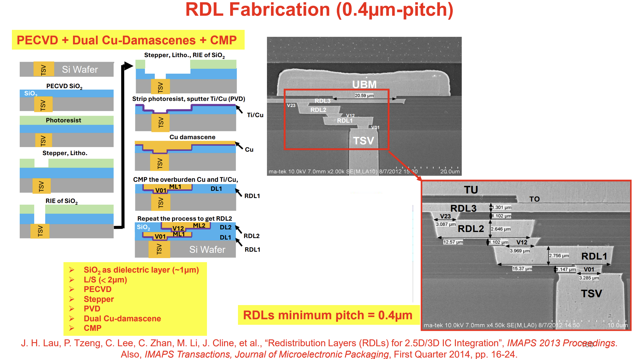 Figure 6. RDL Fabrication Process. Source: Lau. J. (Unimicron) Advanced Packaging for Chiplets, Heterogeneous Integration, and Co-packaging Optics, ECTC 2026