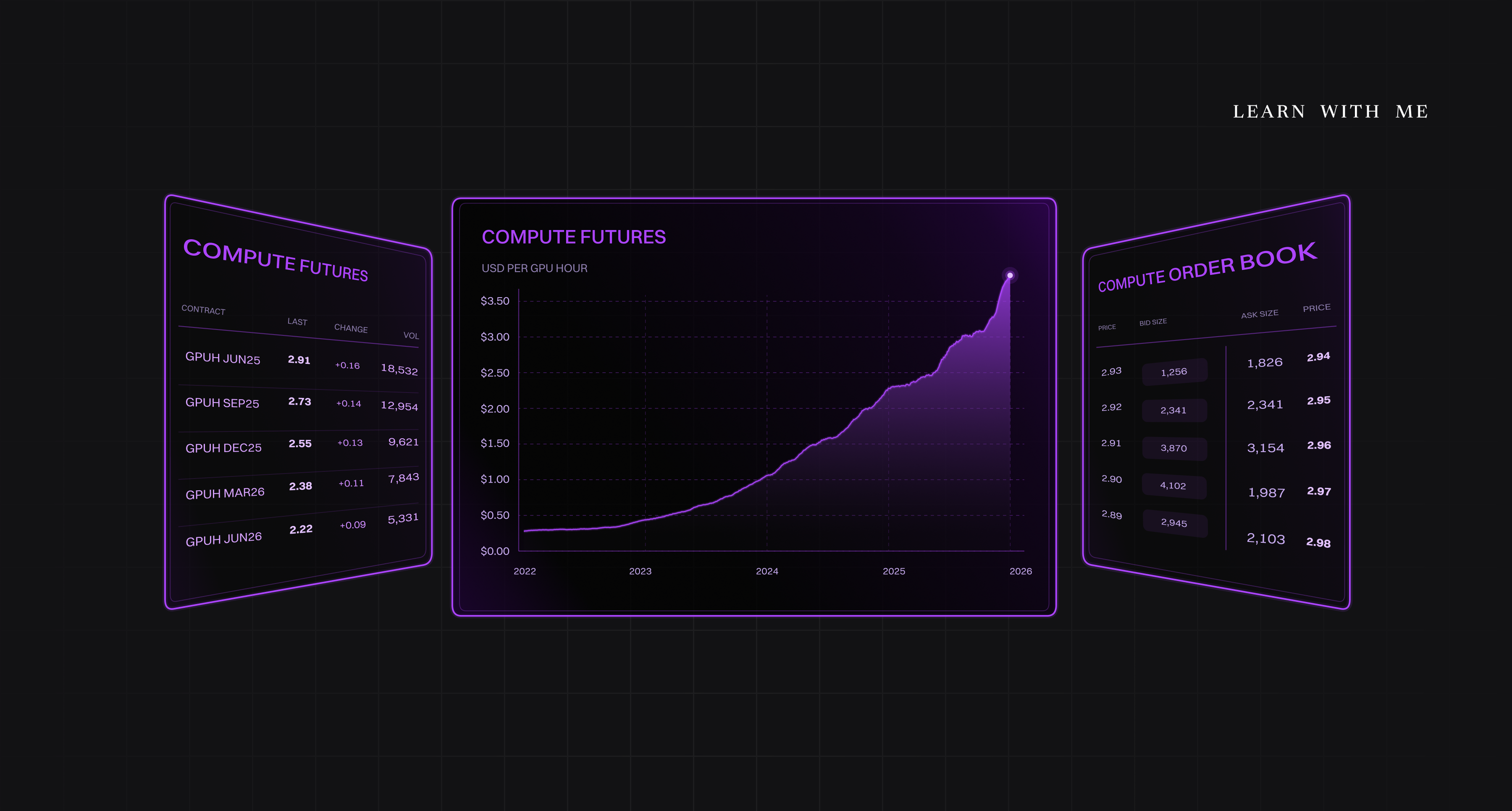 Deep Dive: Trading AI Compute