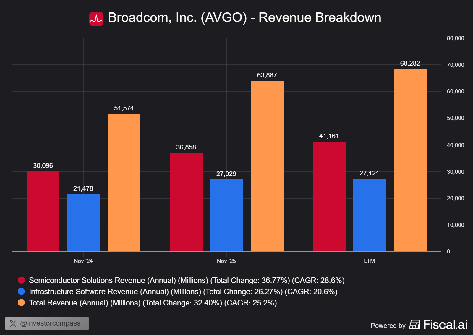 Broadcom Deep Dive: The AI Giant Built Differently Than Nvidia (Part 1/2)