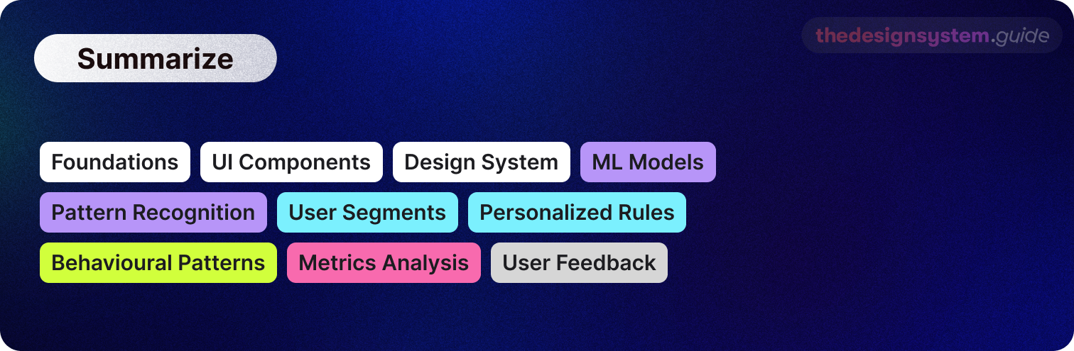 Adaptive User Interface - by Romina Kavcic