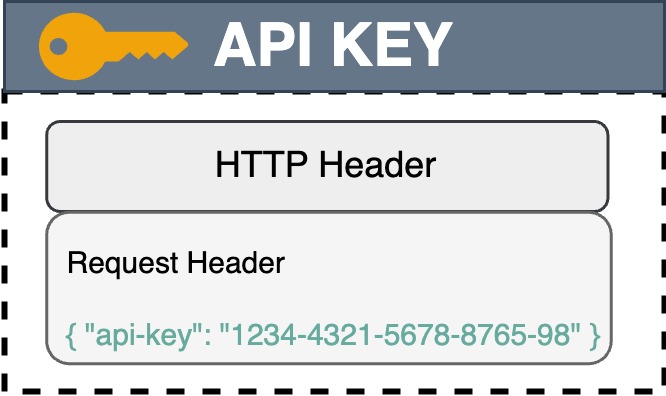How to Design a Good API? - ByteByteGo Newsletter image.