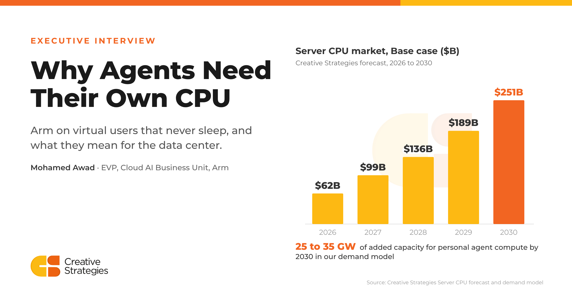 Executive Interview: Arm’s Mohamed Awad on the Agentic CPU