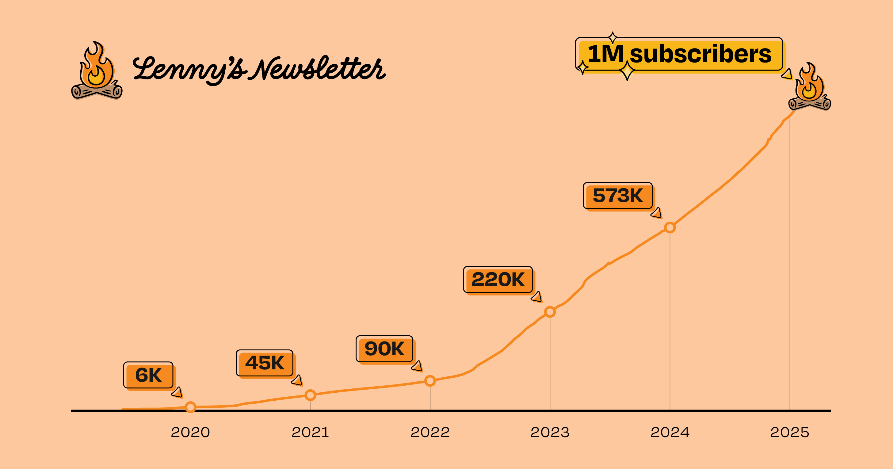 Image from 1,000,000
