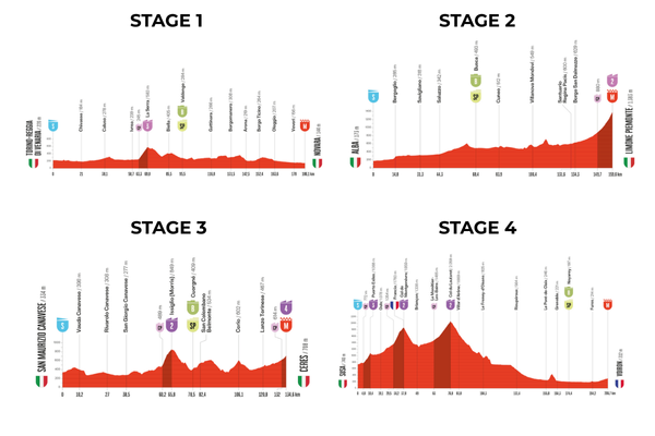2025 Vuelta a España: route analysis - by Javi Aguilar