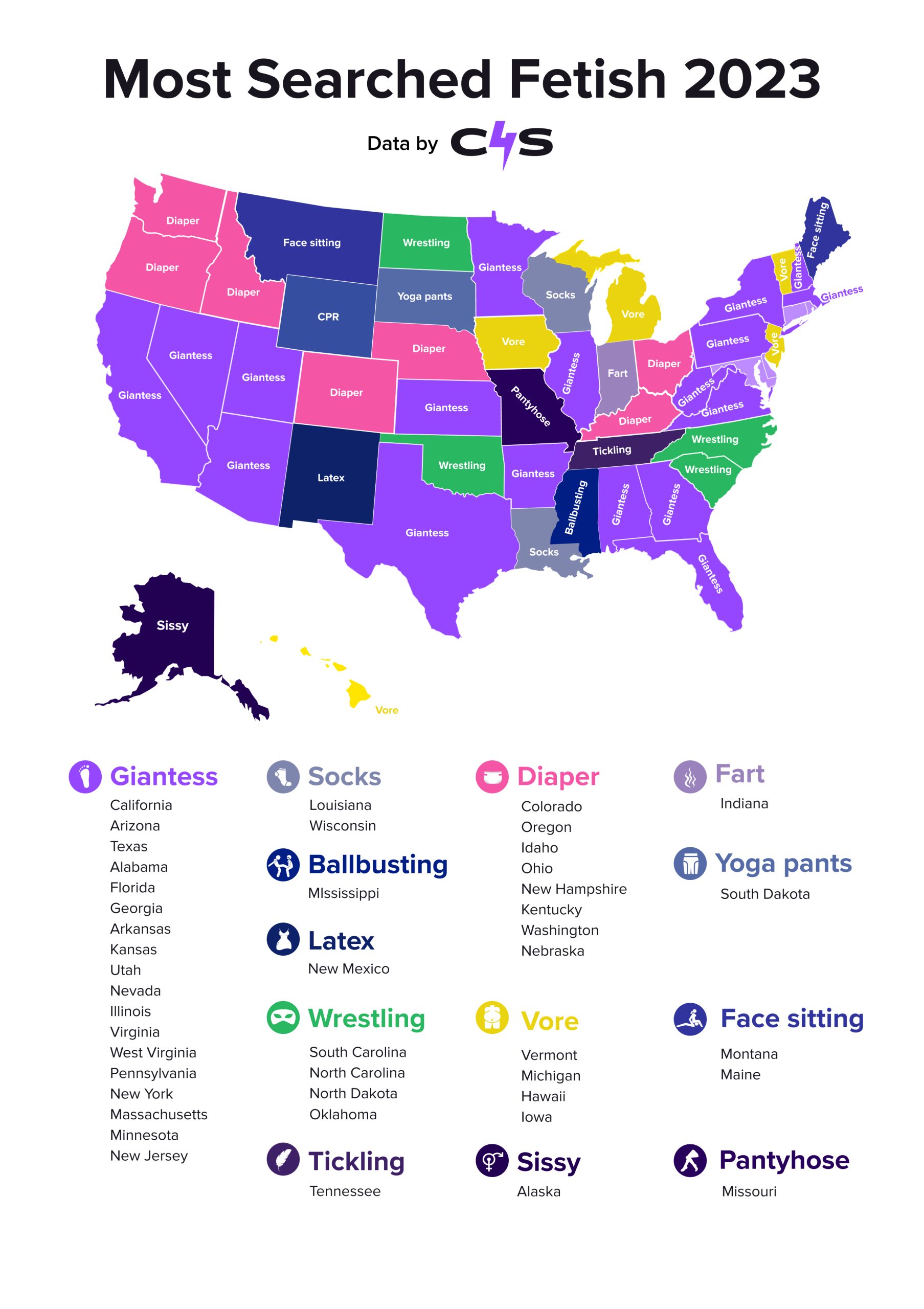 Graphic of porn search terms by US states. The vast majority is "giantess" found in California, Arizona, Texas, Alabama, Florida, Georgia, Arkansas, Kansas, Utah, Nevada, Illinois, Virginia, West Virginia, Pennsylvania, New York, Massachusetts, Minnesota, and New Jersey