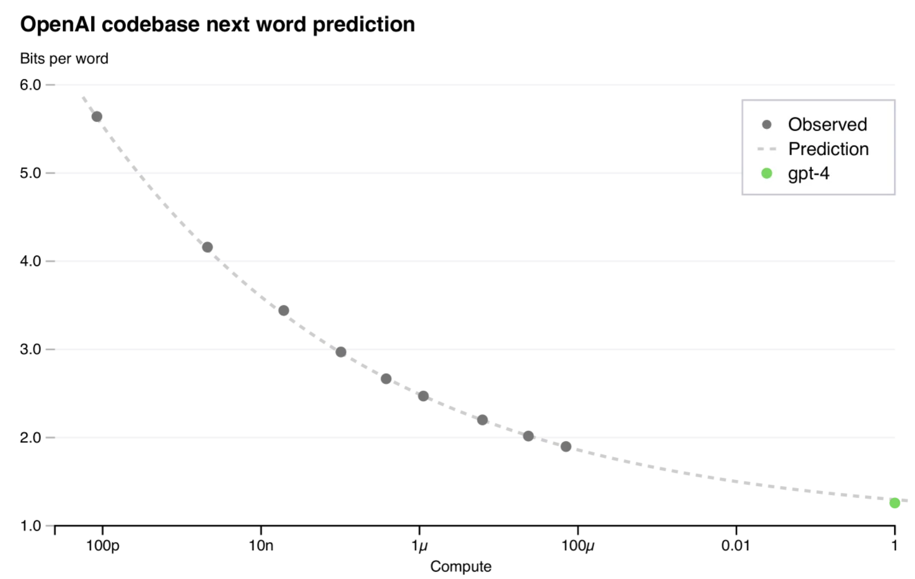 How scaling changes model behavior - by Nathan Lambert