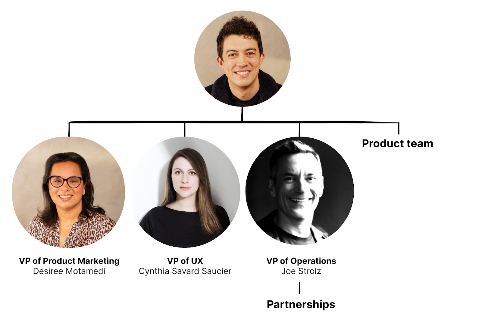 Image from How Shopify builds product